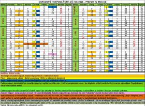 Plánovací kalendář 2026